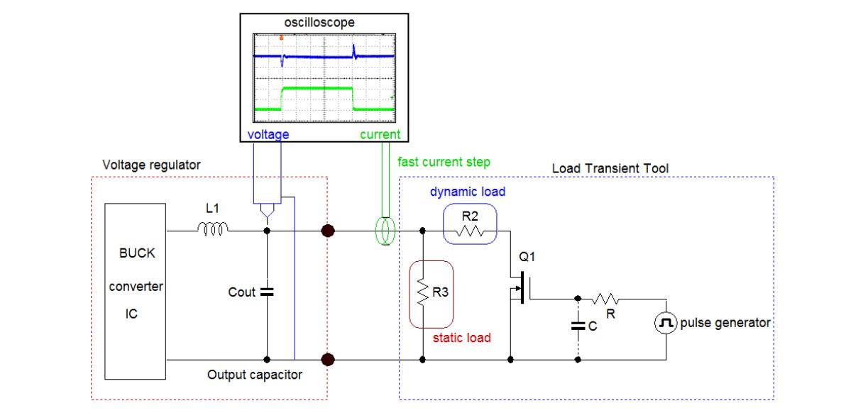 Block Diagram - Richtek RD0004 Load Transient Tool
